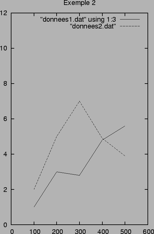 \epsfig{figure=exemple2.ps,width=\linewidth}